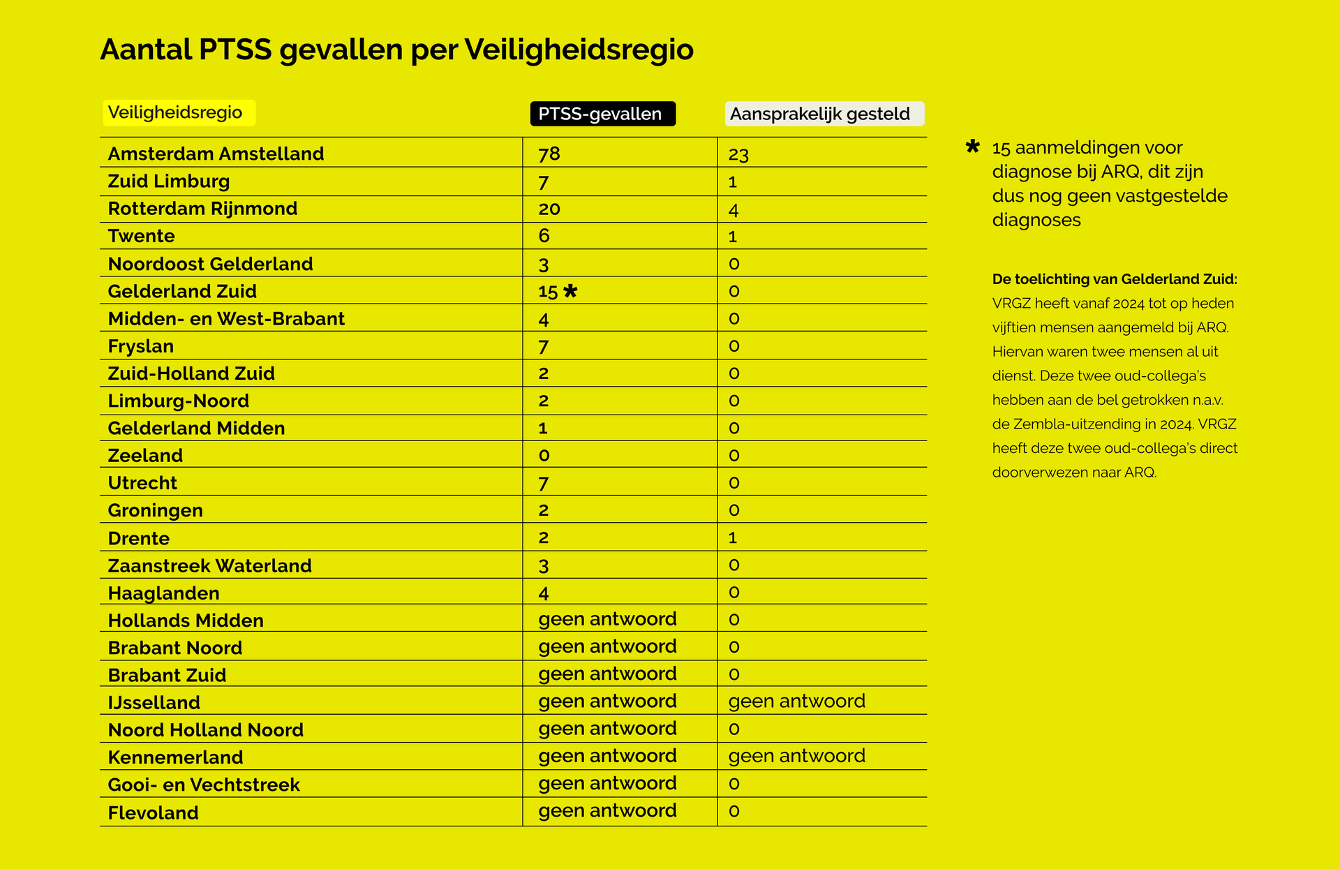 PTSS