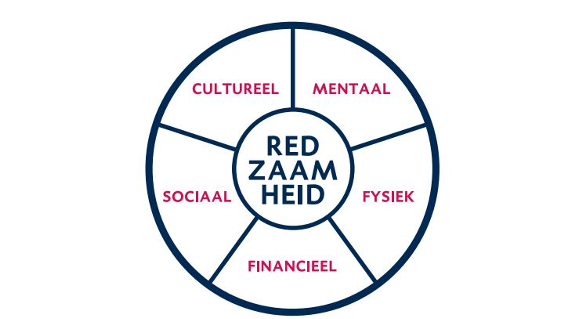 redzaamheid