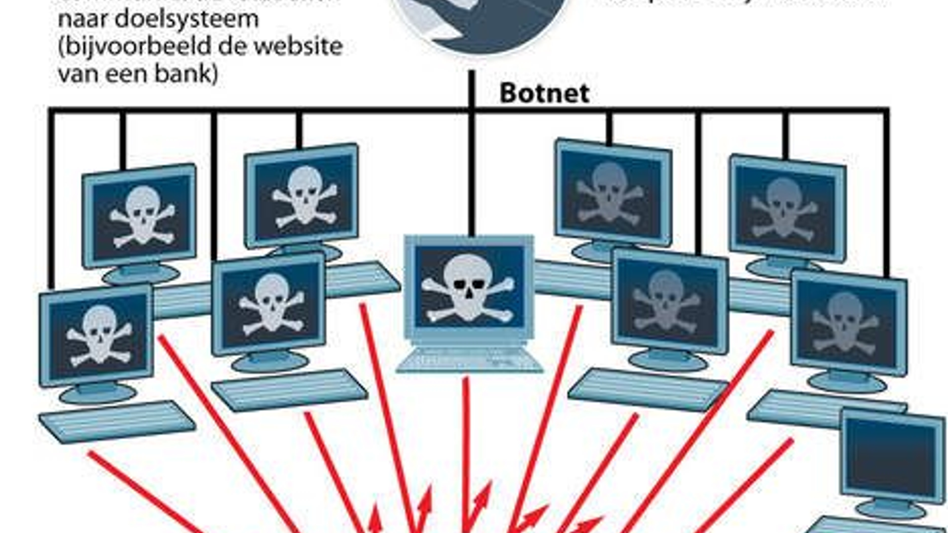 onderwereld-ontdekt-in-hoog-tempo-internet