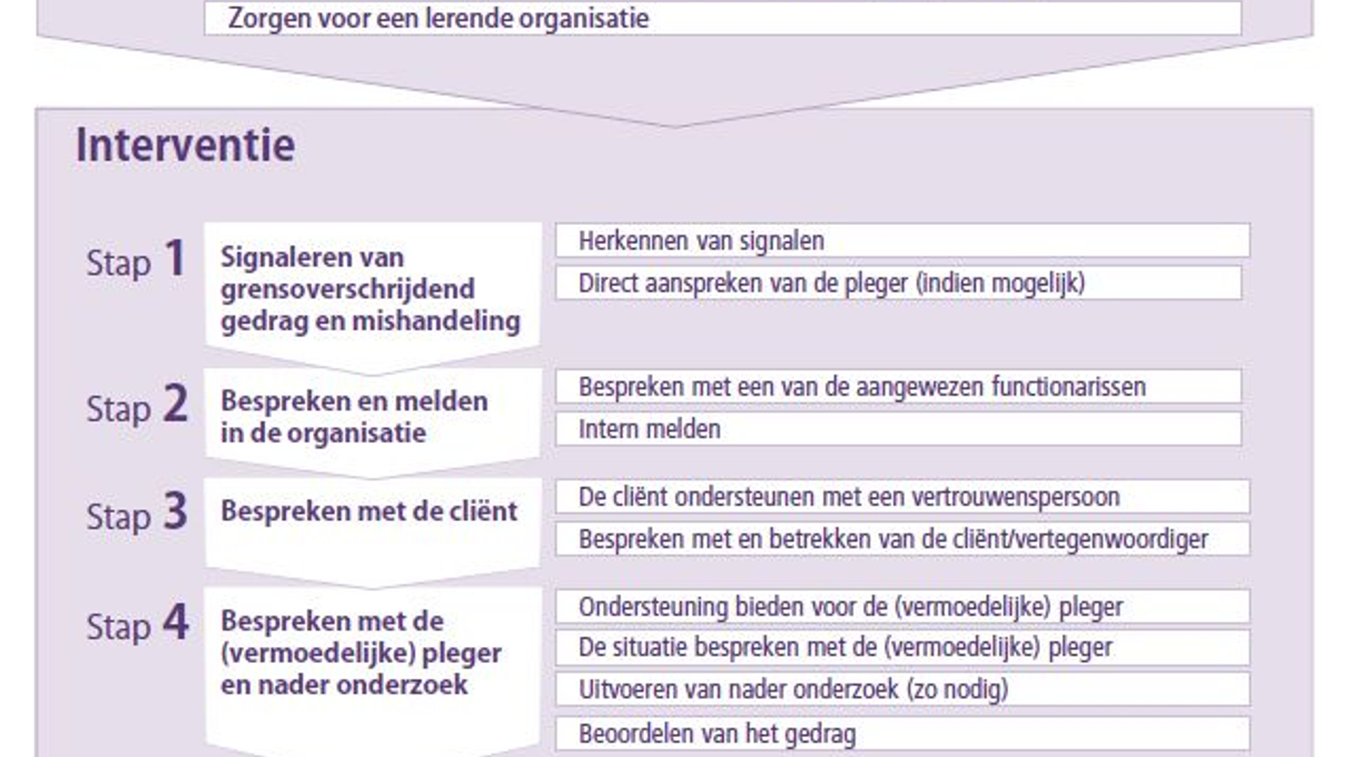 ggz-%e2%80%98zwarte-lijst-zorg-doet-niets-voor-veiligheid-bejaarden%e2%80%99