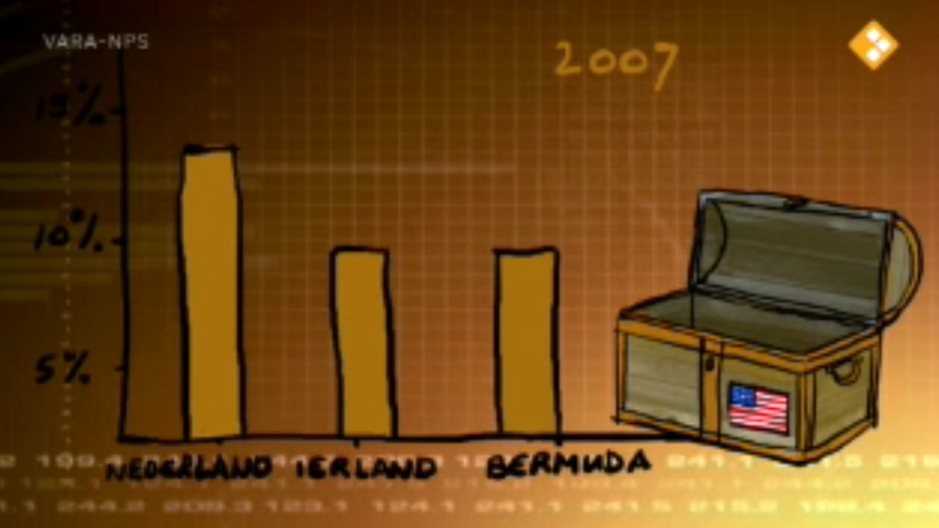 eu-onderzoek-belastingparadijs-nederland