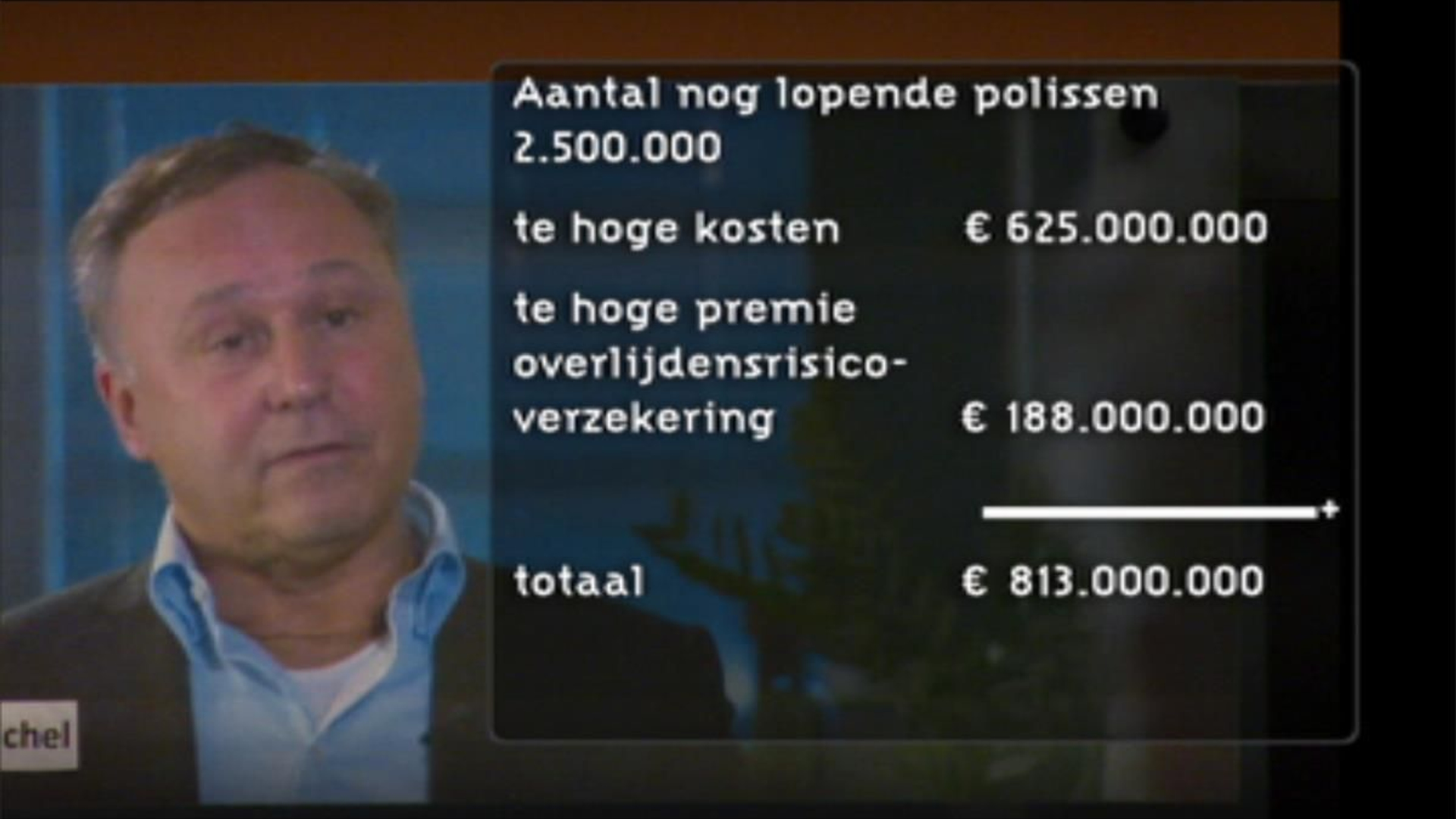 de-voortwoekerpolis-de-cijfers