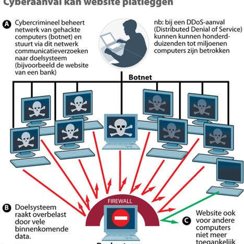 Onderwereld ontdekt in hoog tempo internet